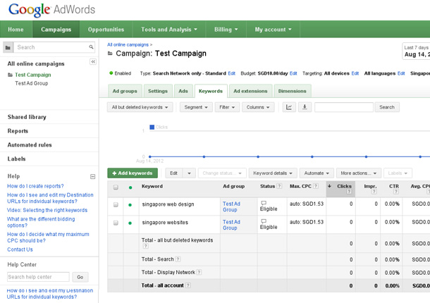 Goole Adwords Campaign Keywords